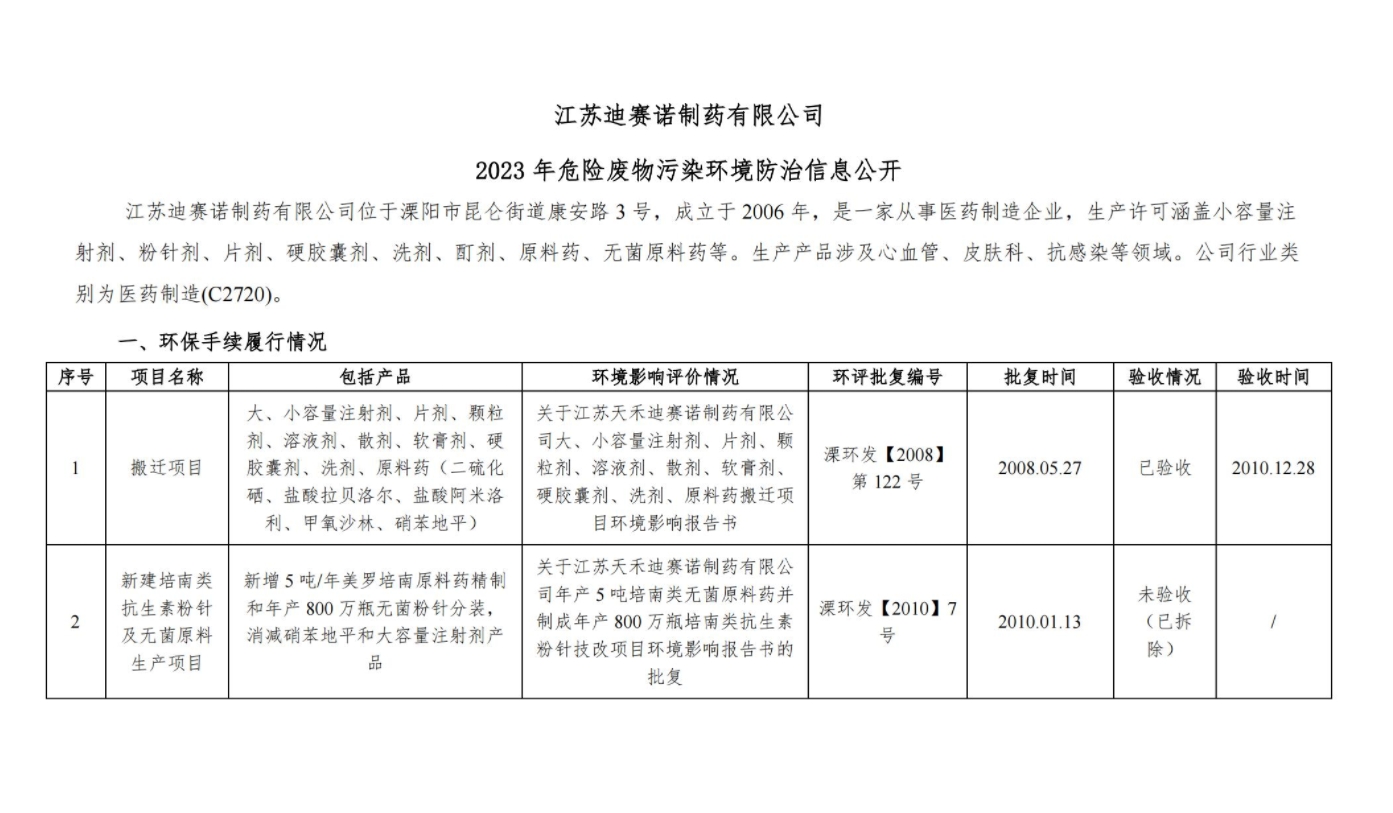 乐竞官网-乐竞（中国）一站式体育服务
  2023 年危险废物污染环境防治信息公开